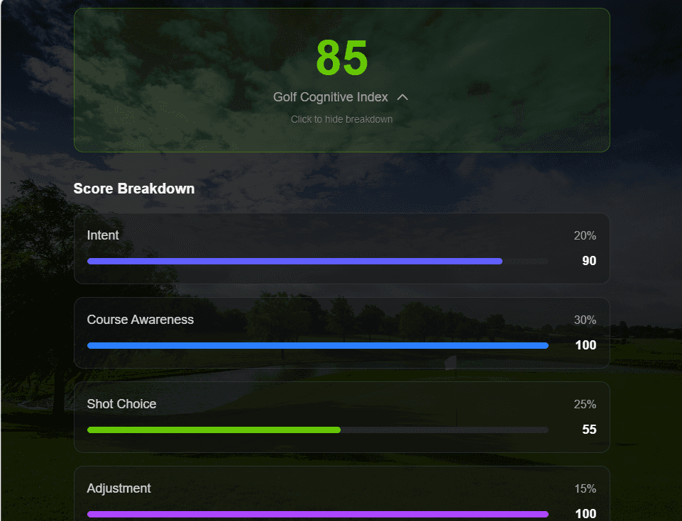 Smart Play Score gauge