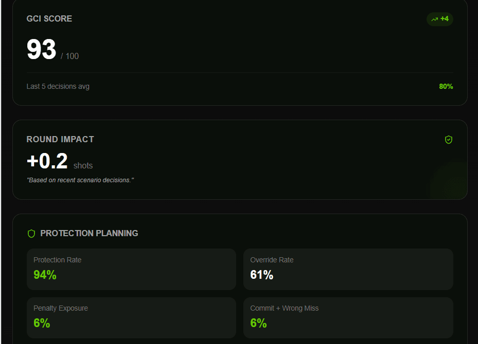 Course IQ Dashboard