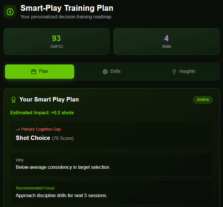 Personalized training plan
